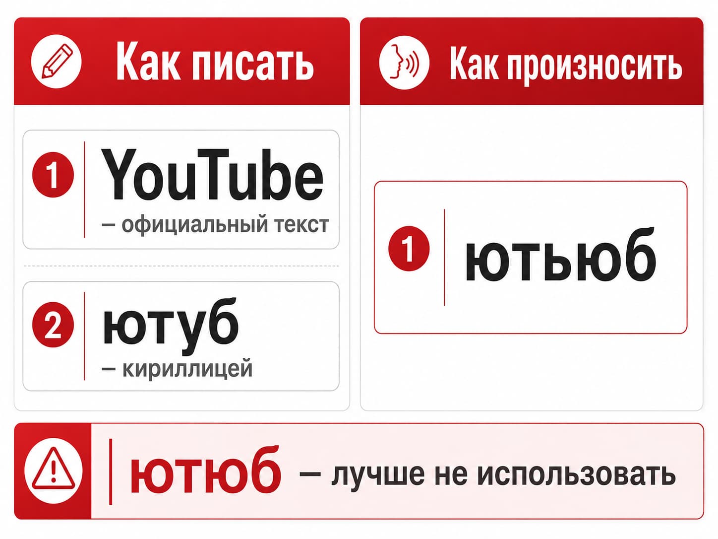 Как правильно писать и произносить YouTube по-русски
