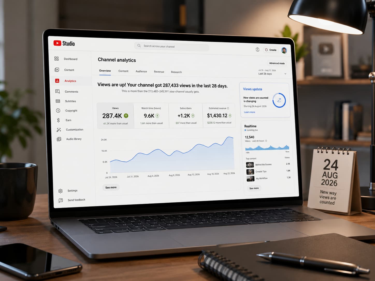 Как считаются просмотры на YouTube с 24 августа 2026 года