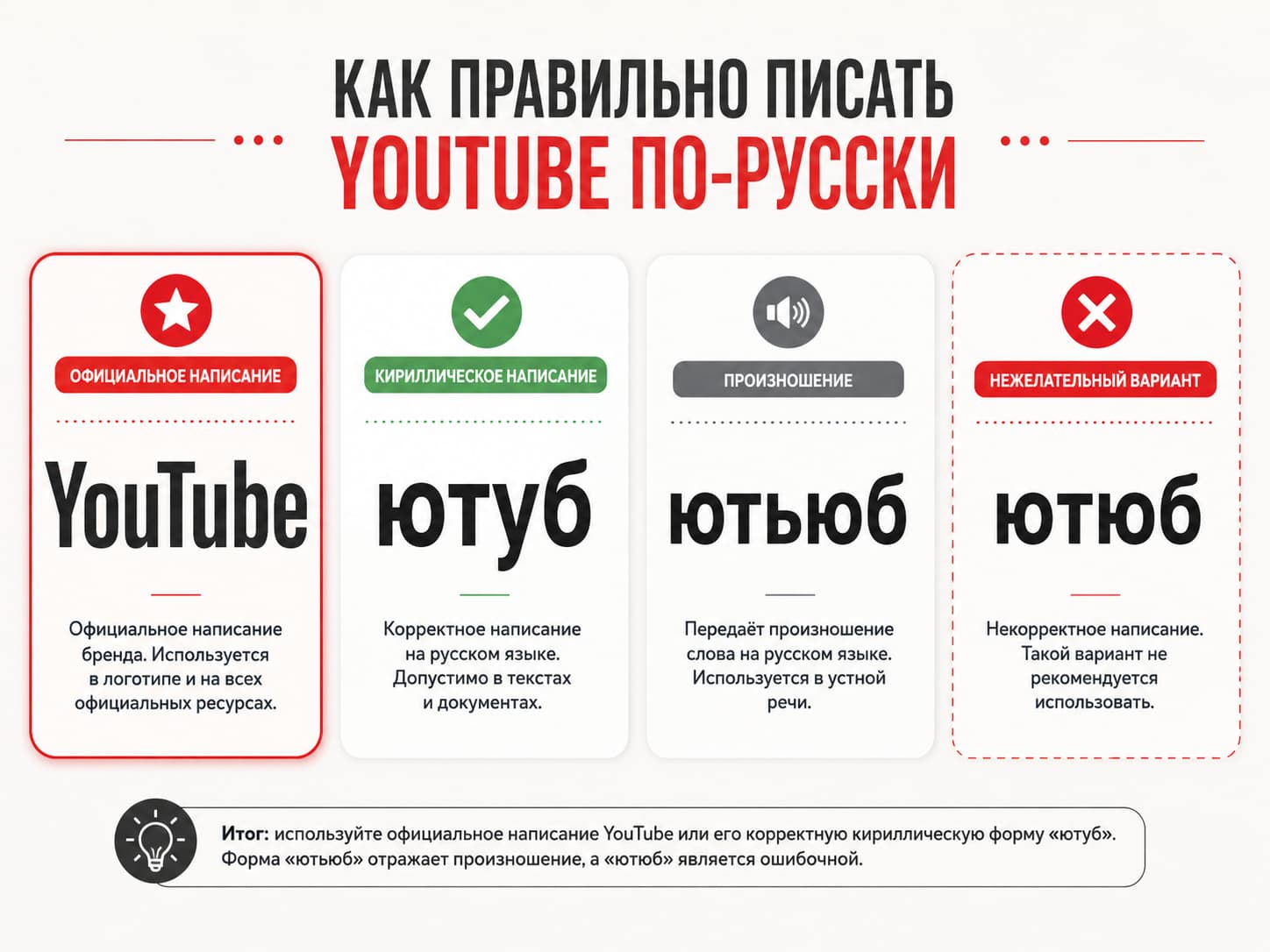 YouTube, ютуб, ютьюб или ютюб – как правильно писать